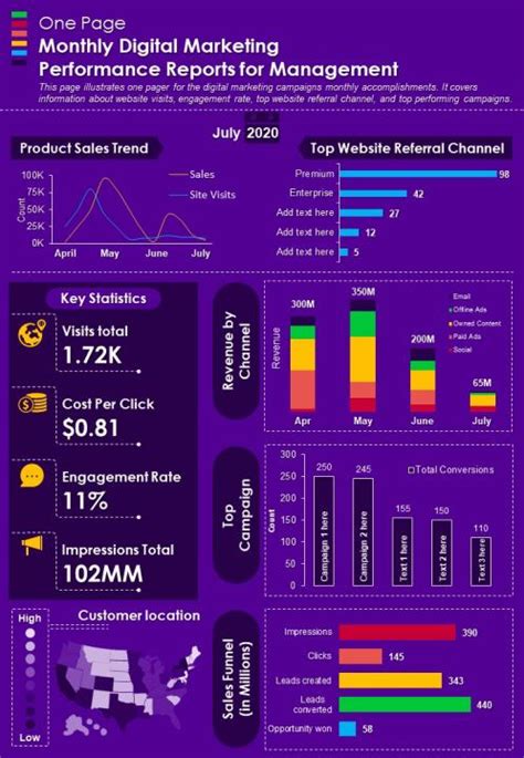 performance marketing pdf